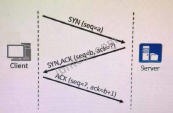 Accurate H12-711_V4.0 Test